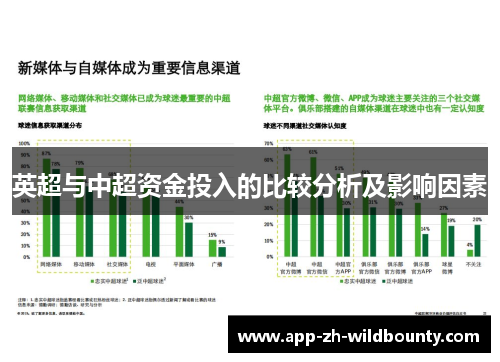 英超与中超资金投入的比较分析及影响因素