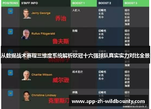 从数据战术赛程三维度系统解析欧冠十六强球队真实实力对比全景