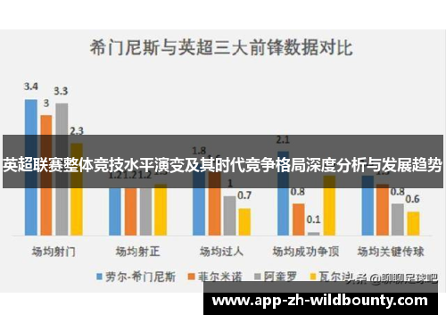 英超联赛整体竞技水平演变及其时代竞争格局深度分析与发展趋势 英超联赛整体竞技水平演变及其时代竞争格局深度分析与发展趋势